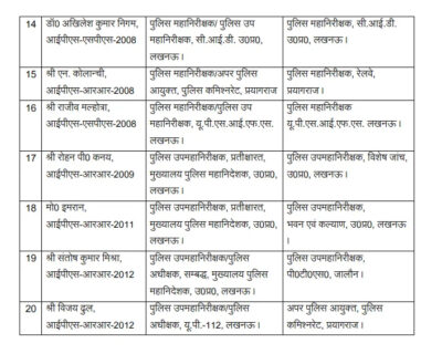 IPS Transfer: लखनऊ कमिश्नरेट में बड़ा फेरबदल, 20 अफसरों के तबादले 2 22 1