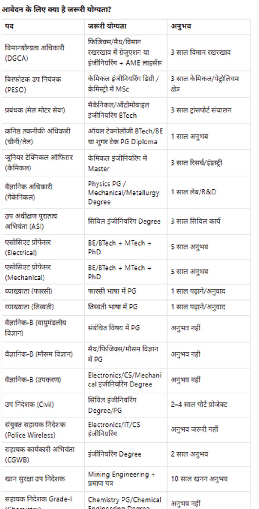 Latest News: UPSC ने निकाली 194 पदों पर भर्ती, 12 जून तक करें आवेदन 1 29 2